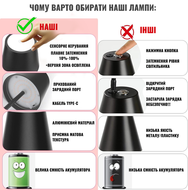 Настольная светодиодная лампа с аккумулятором JoyPro ML‑G01A Белая (4821100000044) - изображение 9