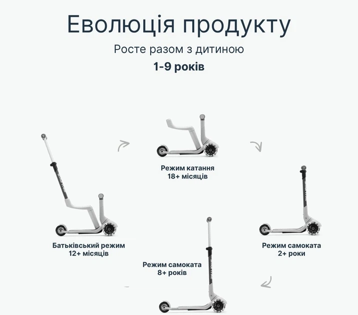 Самокат smarTrike Xtend Mini-ride White (2501303) - изображение 7