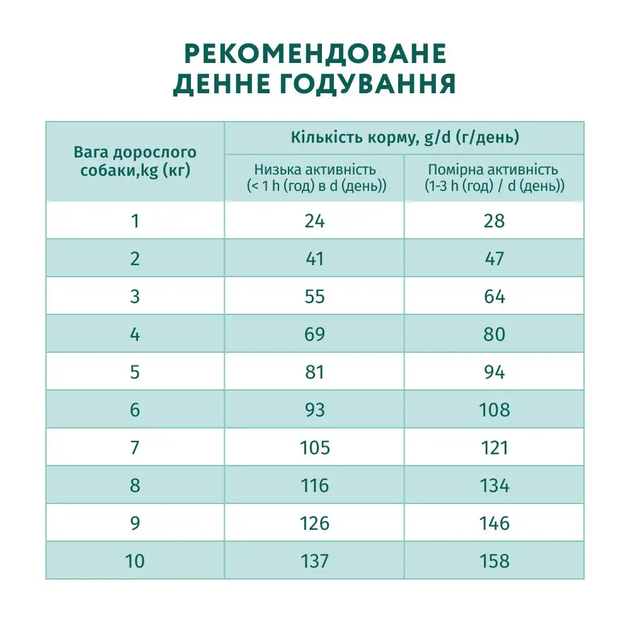 Сухой корм для собак малых пород с лососем OPTIMEAL 12 кг - изображение 2