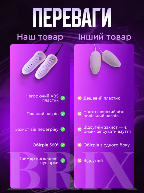 Сушарка для взуття Біло-фіолетова Портативна з Таймером 12Вт - зображення 6