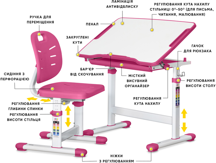 Комплект Evo-kids Стол + Стул Evo-05 Ergo Pink (Evo-05 Ergo PN) - изображение 2