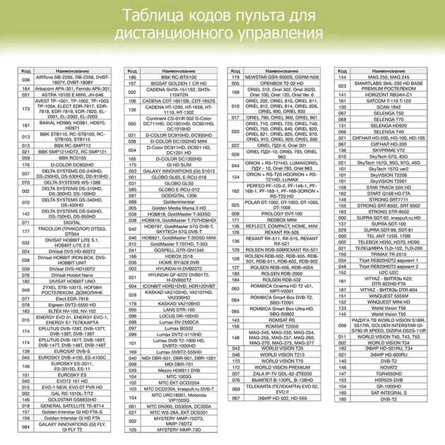 Универсальный пульт дистанционного управления для тв приставки t2 цифровой ресивер - изображение 7