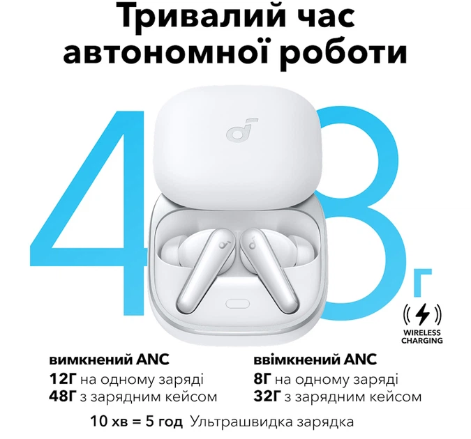 Наушники Anker SoundCore Liberty 5 White - изображение 11