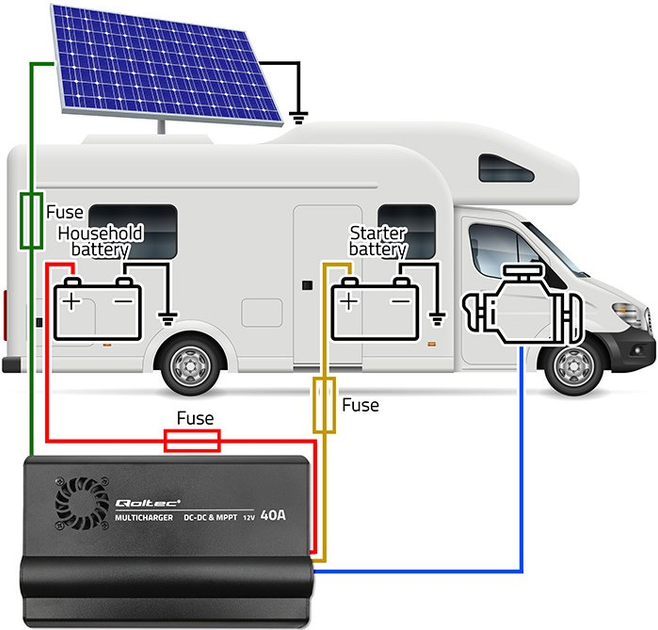 Автоматичний зарядний пристрій Qoltec DC-DC 12V 40A MPPT (5901878519210) - зображення 9