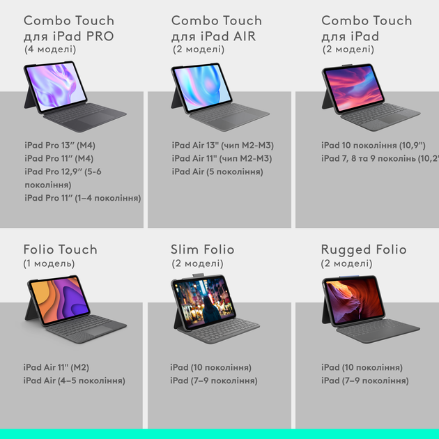 Чехол-клавиатура для планшета Logitech Combo Touch для Apple iPad Pro 13" (M4) Graphite (920-012833) - изображение 6