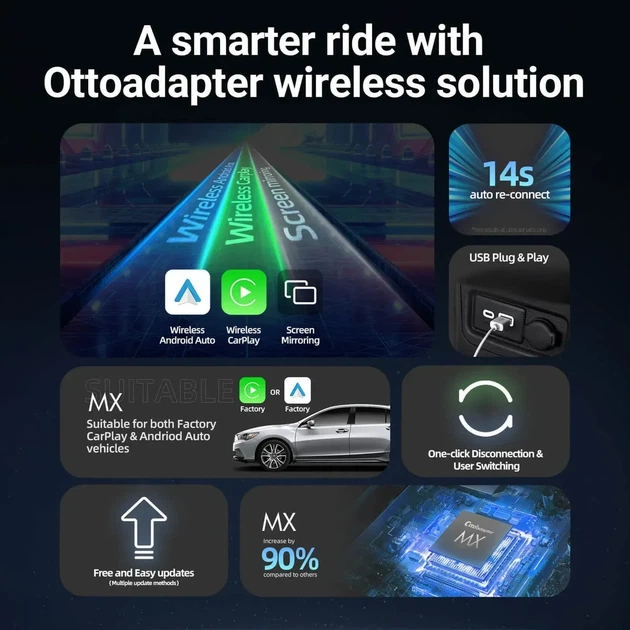 Беспроводной универсальный адаптер Play2Video Pro CarPlay/Android Auto - изображение 6