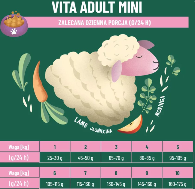 Sucha karma dla psów Comfy Appetit Vita Superfood Adult Mini Lamb 2.5 kg (5905546342155) - obraz 8