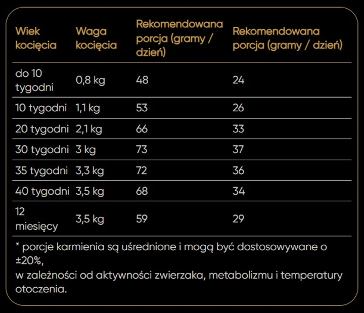 Sucha karma dla kociąt Savory z kurczakiem i indykiem 8 kg  (4820232630150) - obraz 4