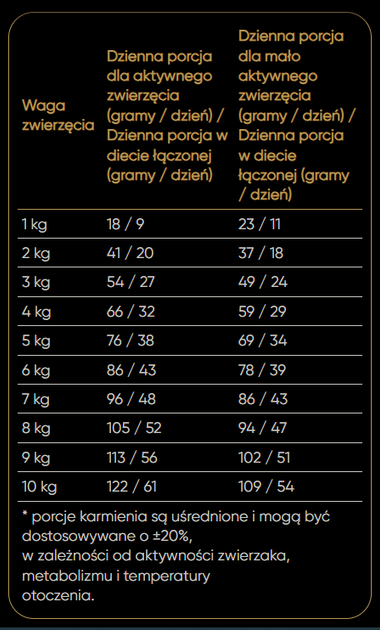 Sucha karma dla dorosłych kotów dla zdrowej skóry Savory z białą rybą i łososiem 2 kg (4820232630020) - obraz 4