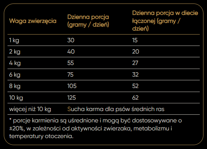 Sucha karma dla psów małych ras Savory Small Breed Fresh Lamb 1 kg (4820232630310) - obraz 4