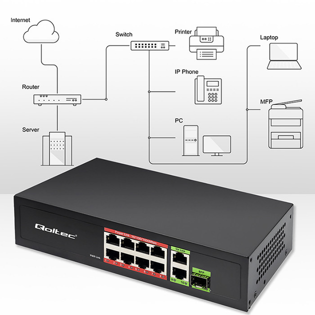 Switch Qoltec PoE SWITCH 8x RJ45 PoE 2x RJ45 Uplink 1x SFP 120W 1000 Mb (5901878522975) - obraz 9