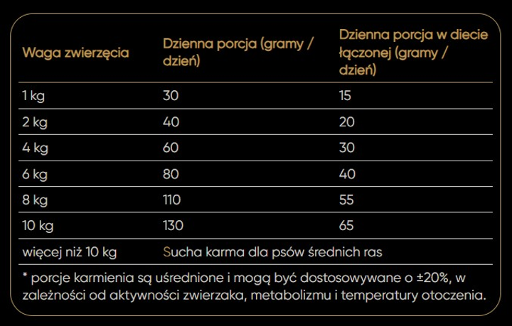 Sucha karma dla dorosłych psów małych ras Savory z indykiem i jagnięciną 8 kg (4820232630365) - obraz 4