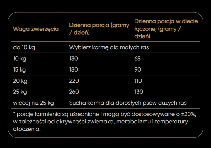 Sucha karma dla dorosłych psów średnich ras Savory z indykiem i jagnięciną 12 kg (4820232630273) - obraz 4