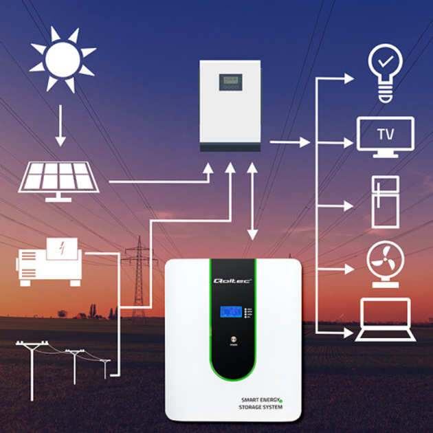 Система накопичення енергії Qoltec Stable Energy storage LiFePO4 5.12kWh 51.2V 100Ah BMS LCD (5901878538600) - зображення 8