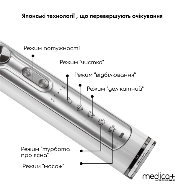 Ультразвуковая зубная щетка MEDICA+ PROBRUSH 9.0 white - изображение 2