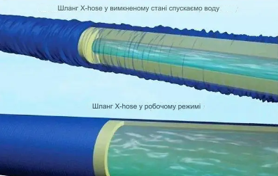 Шланг для полива садовый 30 метров Magic Hose 100 FT синий - изображение 6