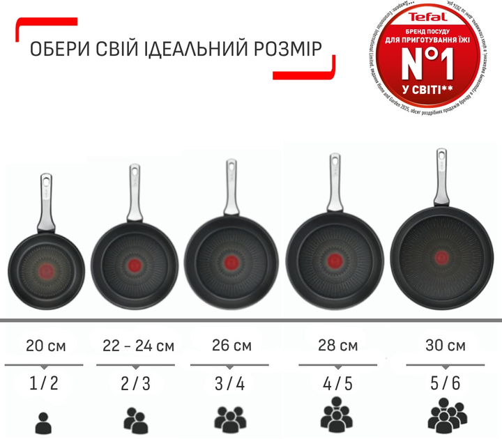 Сковорода для оладок Tefal Ingenio Unlimited 27 см (L8610074) - зображення 2