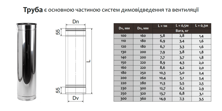 Труба-сендвіч ø120 мм 0,5 мм 25 см Нерж/Оц Версія-Люкс (10553) - Фото 6 Труба-сендвіч ø120 мм 0,5 мм 25 см Нерж/Оц Версія-Люкс (10553) - зображення 6