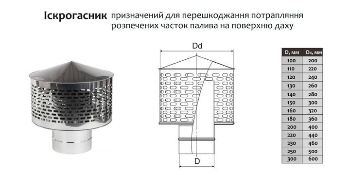 Искрогаситель для дымохода ø160 мм 0,5 мм Версия-Люкс (11359) - изображение 6