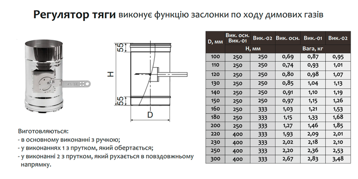 Регулятор тяги для димоходу ø250 мм 0,5 мм Версія-Люкс (10411) - Фото 2 Регулятор тяги для димоходу ø250 мм 0,5 мм Версія-Люкс (10411) - зображення 2