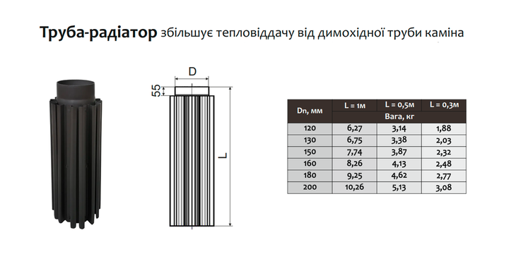 Радиатор для дымохода ø120 мм 2 мм 50 см Версия-Люкс (20019) - изображение 6