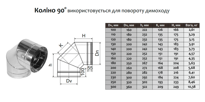 Коліно-сендвіч 90° ø120 мм 0,5 мм Нерж/Нерж Версія-Люкс (11099) - зображення 2