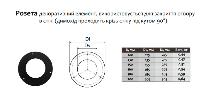 Розетта 90° для дымохода ø150 мм 2 мм Версия-Люкс (20051) - изображение 6