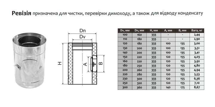 Ревизия-сэндвич ø130 мм 0,5 мм Нерж/Нерж Версия-Люкс (11180) - Фото 2 Ревизия-сэндвич ø130 мм 0,5 мм Нерж/Нерж Версия-Люкс (11180) - изображение 2