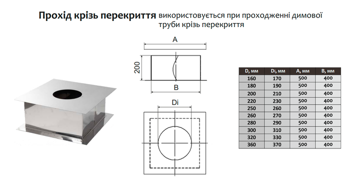 Прохід перекриття ø170 мм 0,5 мм Версія-Люкс (11448) - Фото 2 Прохід перекриття ø170 мм 0,5 мм Версія-Люкс (11448) - зображення 2