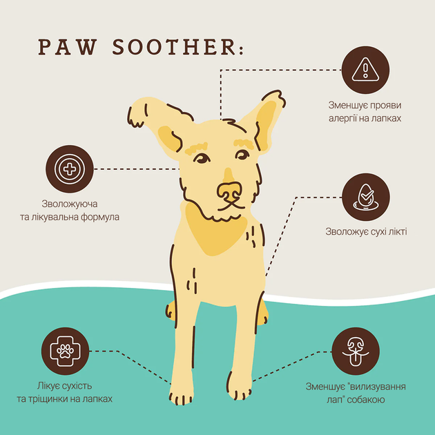 Бальзам проти сухості лапок Paw Soother Natural Dog Company 30мл туба (ND-PAWS-1T) - Фото 6 Бальзам проти сухості лапок Paw Soother Natural Dog Company 30мл туба (ND-PAWS-1T) - зображення 6