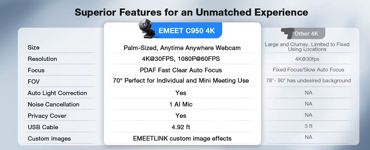 Веб-камера EMEET C950, 4K@30FPS со встроенным микрофоном - изображение 9