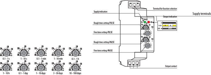 Реле времени циклическое ETI CRM-2H UNI 12-240V AC/DC ETI 2470003 - изображение 4