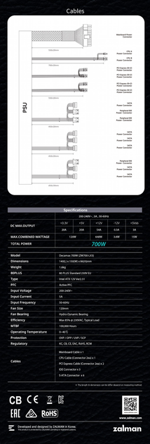 Zasilacz Zalman Decamax 700W (ZM700-LX3) - obraz 10