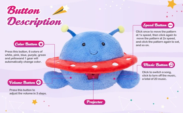 Ночник НЛО проектор звездного неба dream мягкая игрушка с музыкой Led подсветка 7 цветов - Фото 4 Ночник НЛО проектор звездного неба dream мягкая игрушка с музыкой Led подсветка 7 цветов - изображение 4