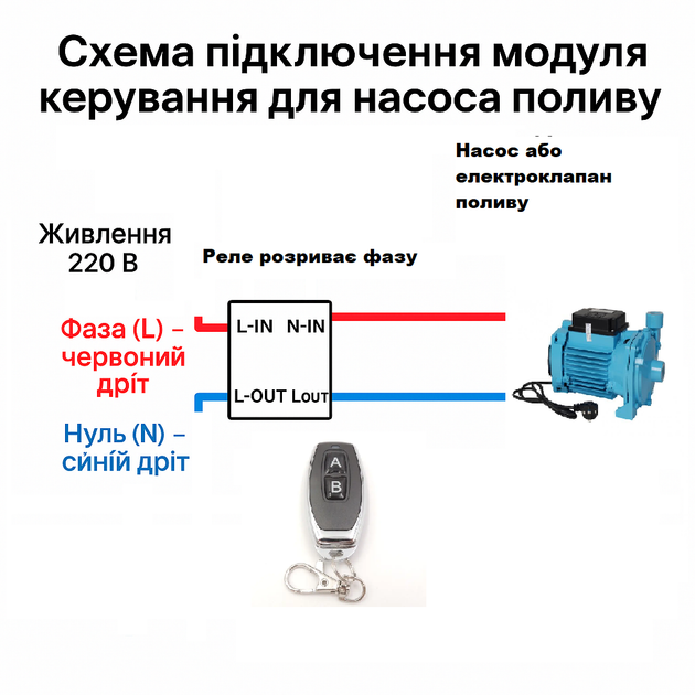 Бездротовий модуль керування 1 реле 220В 433 МГц - зображення 3