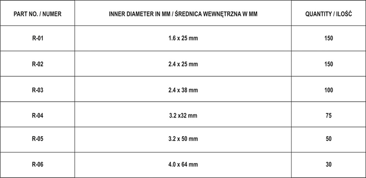 Zawleczki proste Yato zestaw mix rodzajów 555 szt (YT-06873) - obraz 5