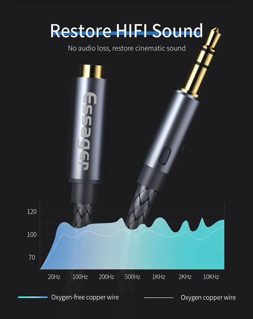 Кабель аудіо Essager 3.5mm Aux mini Jack подовжувач 1м (EYPY35-MYC0G) - зображення 5