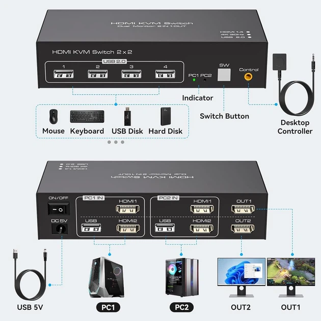 KVM-переключатель HDMI на 2 монитора TJCXELE, для 2 ПК, 2 ноутбука, 4K 30Гц, с USB 2.0, док-станция с пультом - Фото 2 KVM-переключатель HDMI на 2 монитора TJCXELE, для 2 ПК, 2 ноутбука, 4K 30Гц, с USB 2.0, док-станция с пультом - изображение 2