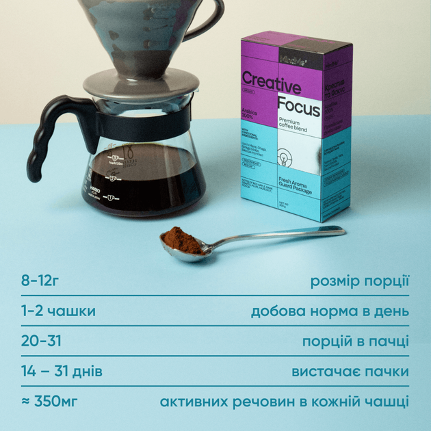 Кава мелена Creative & Focus MindMe з функціональними інгредієнтами 250 г (MMCF18) - изображение 6