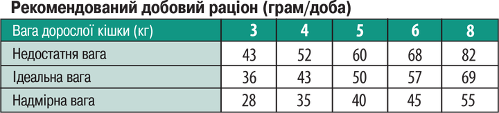 Сухий корм для котів Monge (Монж) Cat Indoor 0.4 кг. - изображение 2