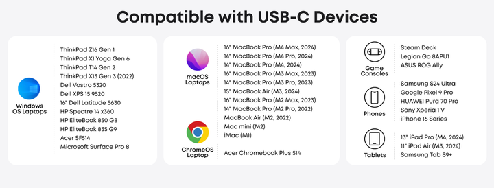 Хаб Anker A83D2 USB-C Hub (7-in-1) повнофункціональний USB-хаб на 7 портів з підтримкою швидкого заряджання - зображення 7