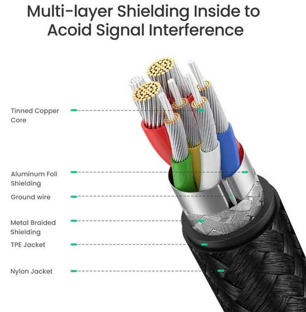 Кабель Ugreen US316 Type-C - Type-C 100W 5A Cable Alum. 1 м Black (6957303874279) - зображення 7