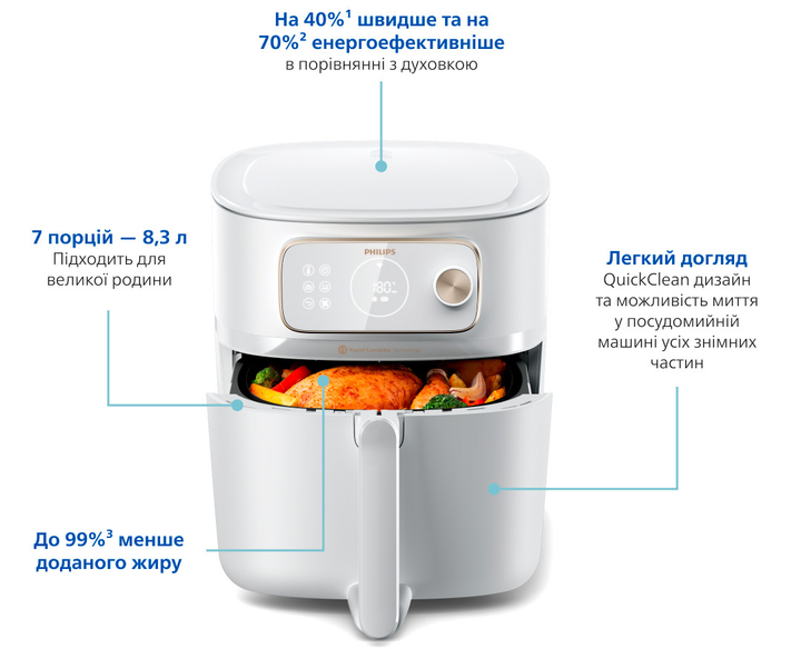 Мультипіч Philips Ovi Combi HD9876/20 - зображення 3
