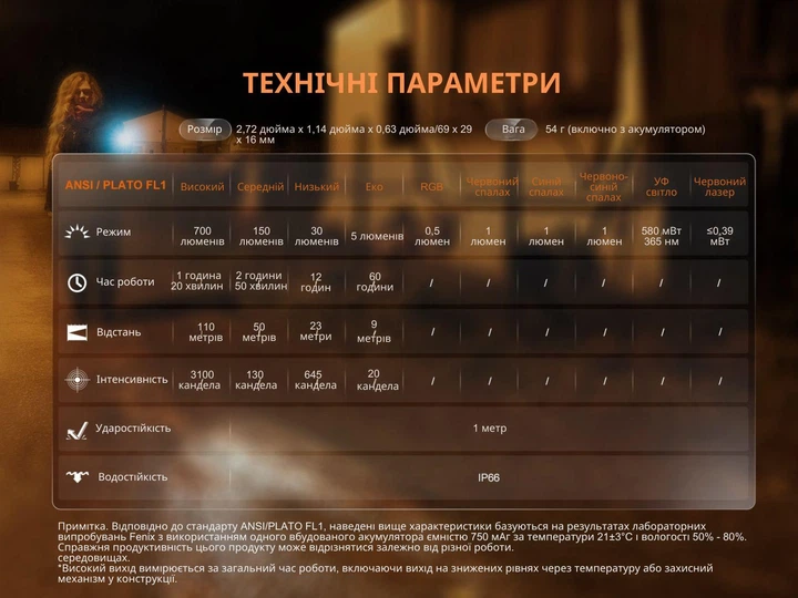 Ліхтар Наключний Fenix E06R (700 Люмен 110 Метрів - USB-C) Бірюзовий - изображение 15