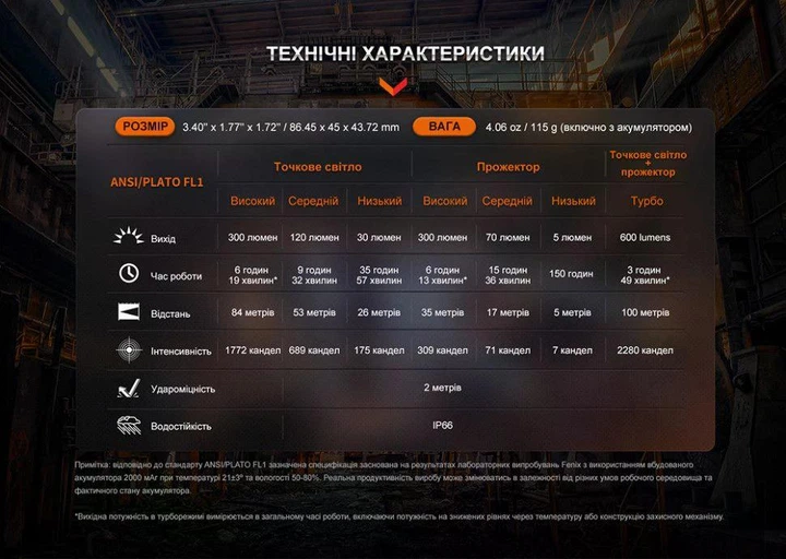 Розумний Індукційний Налобний Ліхтар Fenix WH23R (600 Люмен 100 Метрів - Type-C) - изображение 13