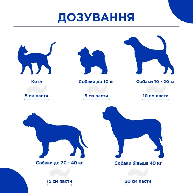 Паста Др. КІС Урінарі (Paste Dr.KIS Urinary) для захисту сечовивідних шляхів котів та собак 50 г, MODES - Фото 3 Паста Др. КІС Урінарі (Paste Dr.KIS Urinary) для захисту сечовивідних шляхів котів та собак 50 г, MODES - изображение 3
