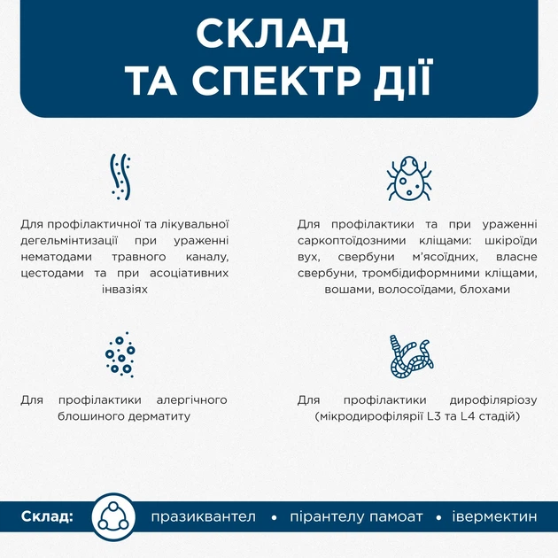 Івермітел (Ivermitel) антигельмінтні таблетки для собак та котів зі смаком м’яса 30 таб., MODES - Фото 4 Івермітел (Ivermitel) антигельмінтні таблетки для собак та котів зі смаком м’яса 30 таб., MODES - изображение 4