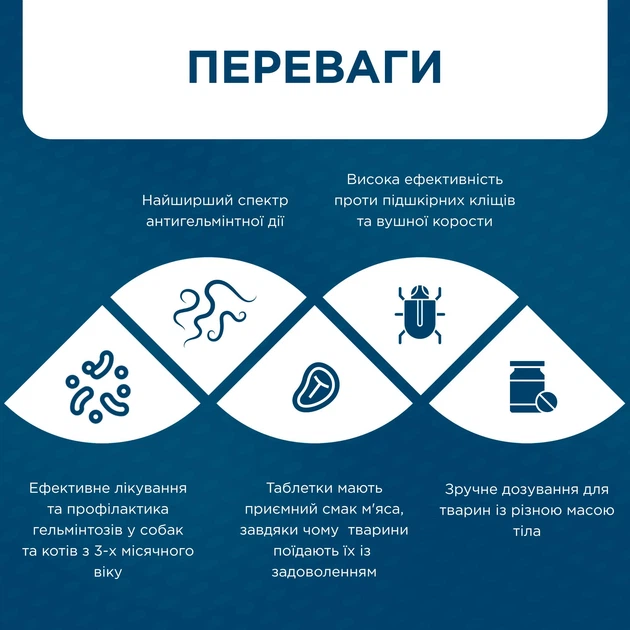 Івермітел (Ivermitel) антигельмінтні таблетки для собак та котів зі смаком м’яса 30 таб., MODES - Фото 5 Івермітел (Ivermitel) антигельмінтні таблетки для собак та котів зі смаком м’яса 30 таб., MODES - изображение 5
