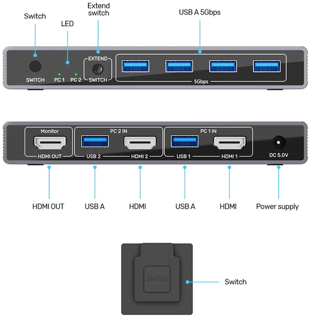 KVM-перемикач Unitek 4K 3x HDMI 6x USB-A 5Gbps (V1309AGY01-EU) - зображення 3