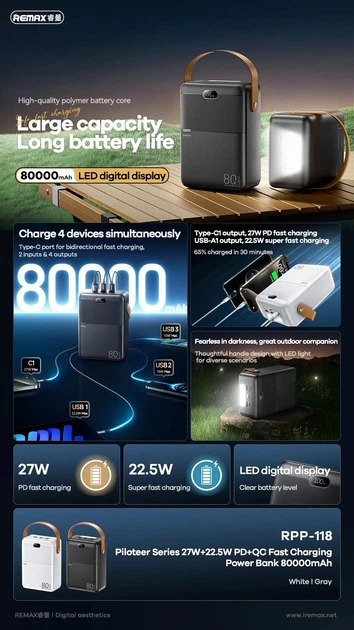Павербанк Remax RPP-118 80000 mAh 27W 3USB/Type-C Портативний зовнішній акумулятор Power Bank зі швидкою зарядкою PD27W+QC22.5W та ліхтариком Black - зображення 5